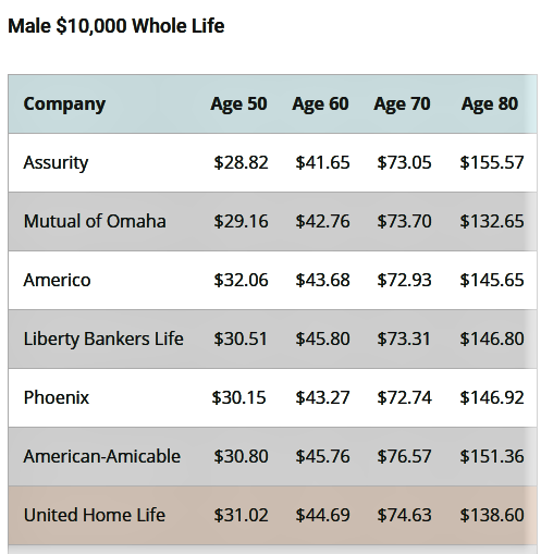 2020 United Home Life Insurance Company Review + Rates