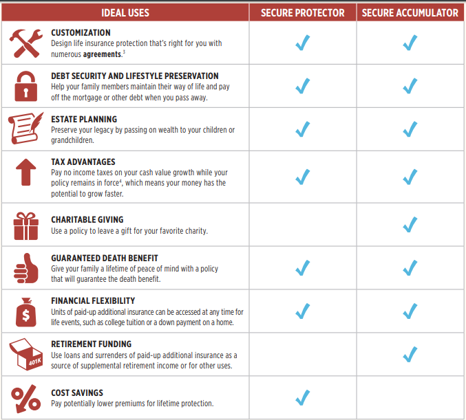 minnesota life The Best 2023 Review Of Minnesota Life Insurance Company