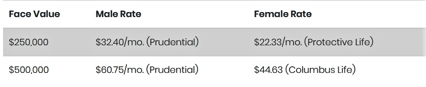 decreasing term What Is Decreasing Term Insurance?