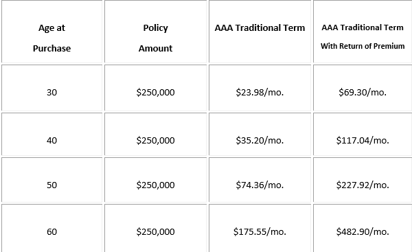 AAA term life rates for female