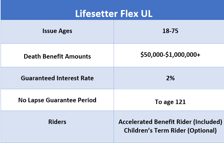 Cincinnati Financial Corporation The Best 2024 Guide To Cincinnati Life Insurance + Rates