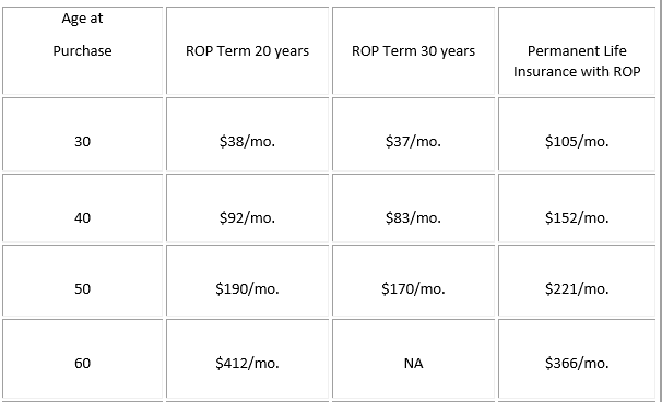 return of premium insurance What is Return of Premium Life Insurance and How Does It Work?