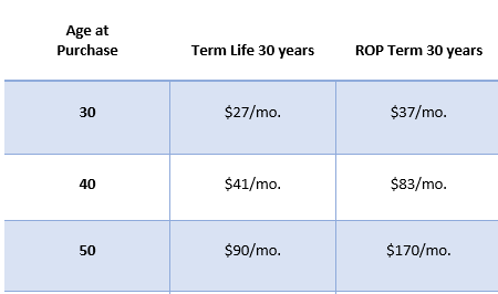 return of premium insurance What is Return of Premium Life Insurance and How Does It Work?