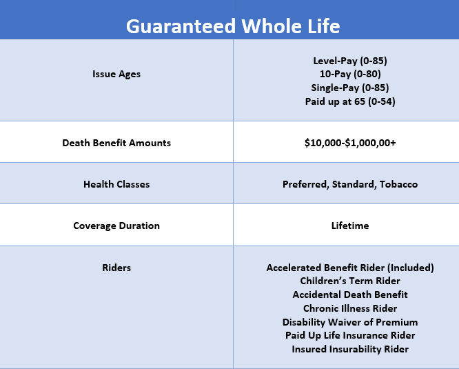 Cincinnati Financial Corporation The Best 2024 Guide To Cincinnati Life Insurance + Rates