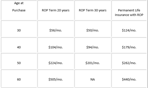 return of premium insurance What is Return of Premium Life Insurance and How Does It Work?