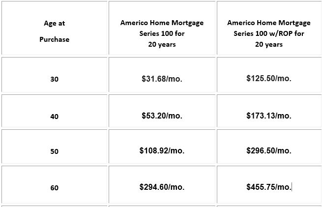 americo The Best 2024 Guide To Americo Life Insurance Company + Rates