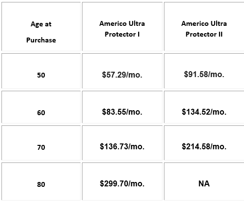 americo The Best 2024 Guide To Americo Life Insurance Company + Rates