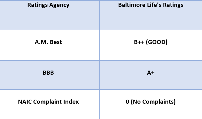 baltimore life The Best Baltimore Life Insurance Company Review for 2024