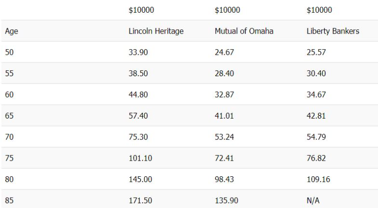 lincoln heritage final expense Your 2024 Guide to Lincoln Heritage Life Insurance