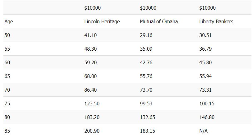 lincoln heritage final expense Your 2024 Guide to Lincoln Heritage Life Insurance