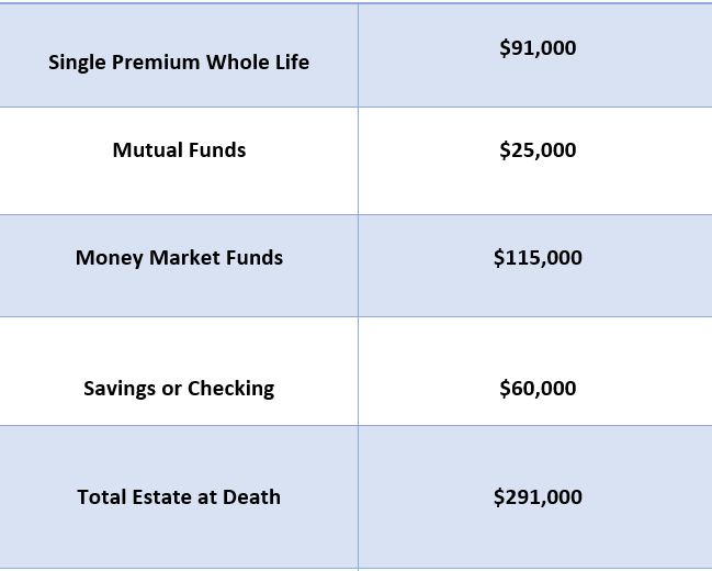 baltimore life The Best Baltimore Life Insurance Company Review for 2024