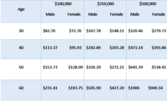 american general life insurance rates