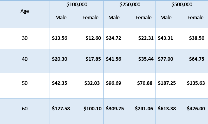 forester life insurance company term rates