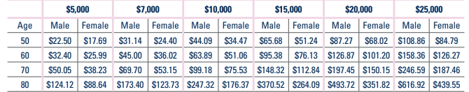 gerber A 2024 Guide To Gerber Life Insurance + Rates