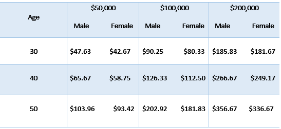 gerber A 2024 Guide To Gerber Life Insurance + Rates