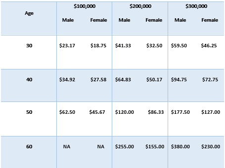 gerber A 2024 Guide To Gerber Life Insurance + Rates