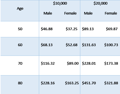 liberty bankers modified whole life rates