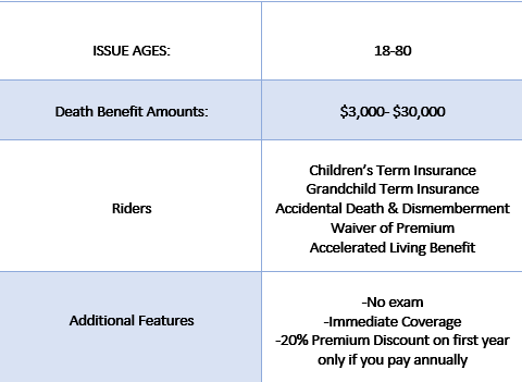 liberty bankers The Best 2024 Guide To Liberty Bankers Life Insurance + Rates