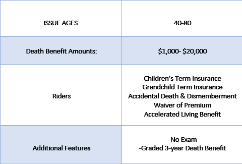 liberty bankers The Best 2024 Guide To Liberty Bankers Life Insurance + Rates