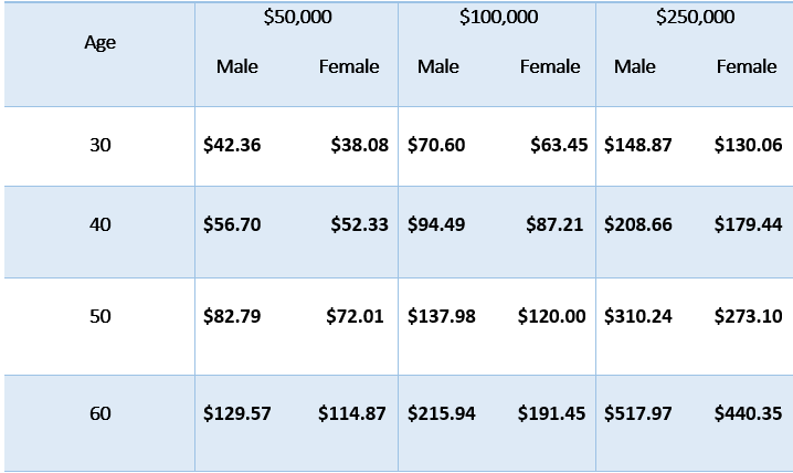 protective The Best 2021 Protective Life Insurance Review + Rates