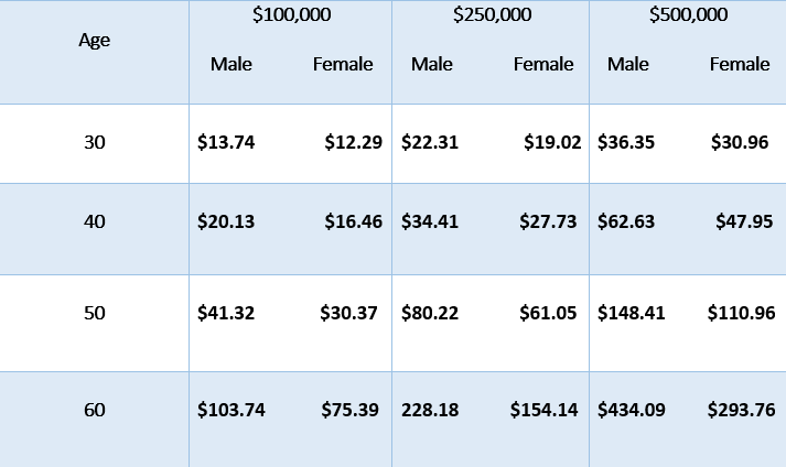 protective The Best 2021 Protective Life Insurance Review + Rates