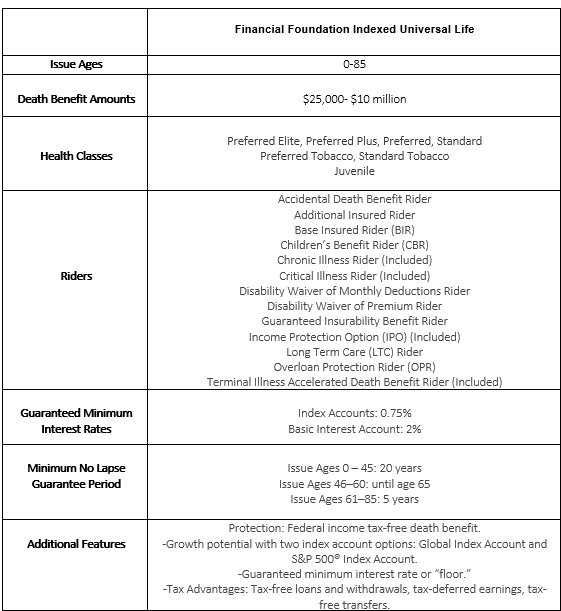 Transamerica A 2024 Review of Transamerica Life Insurance + Rates