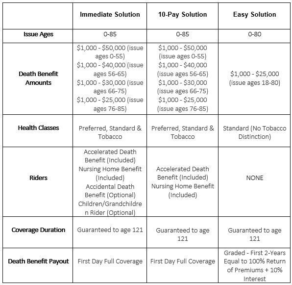 Transamerica A 2024 Review of Transamerica Life Insurance + Rates