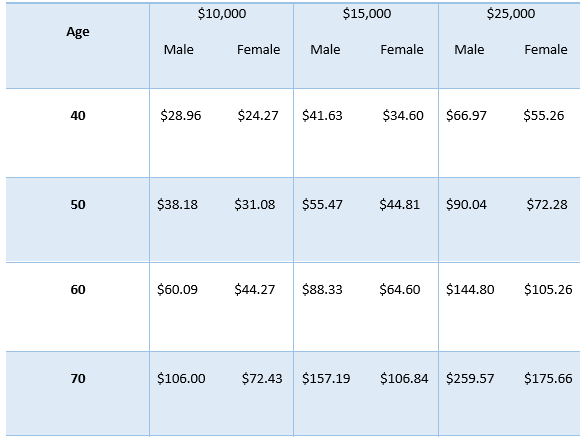 Transamerica A 2024 Review of Transamerica Life Insurance + Rates