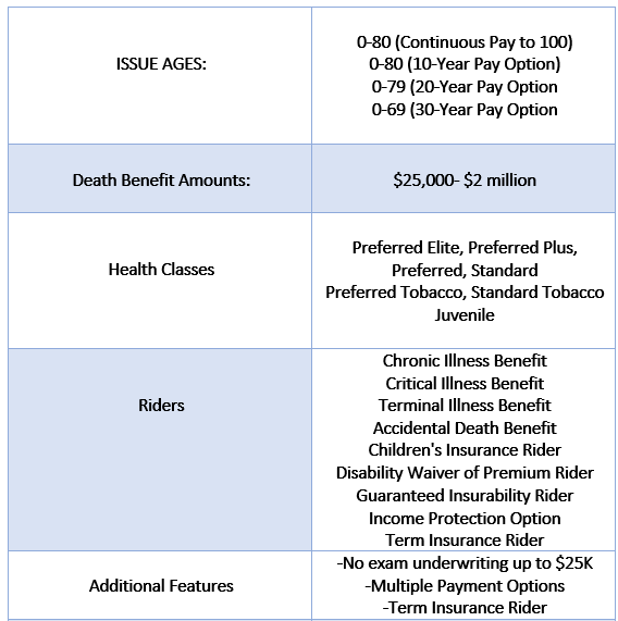 Transamerica A 2024 Review of Transamerica Life Insurance + Rates