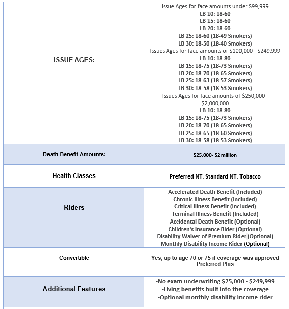 Transamerica A 2024 Review of Transamerica Life Insurance + Rates