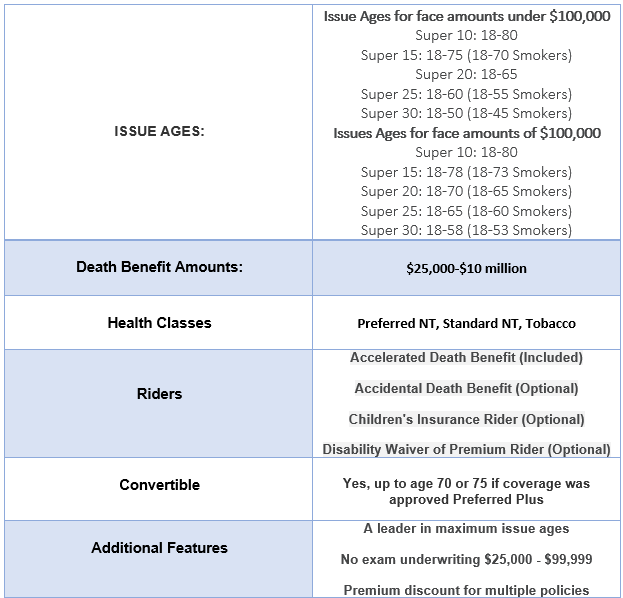 Transamerica A 2024 Review of Transamerica Life Insurance + Rates