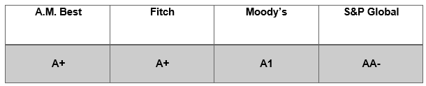 Transamerica A 2024 Review of Transamerica Life Insurance + Rates