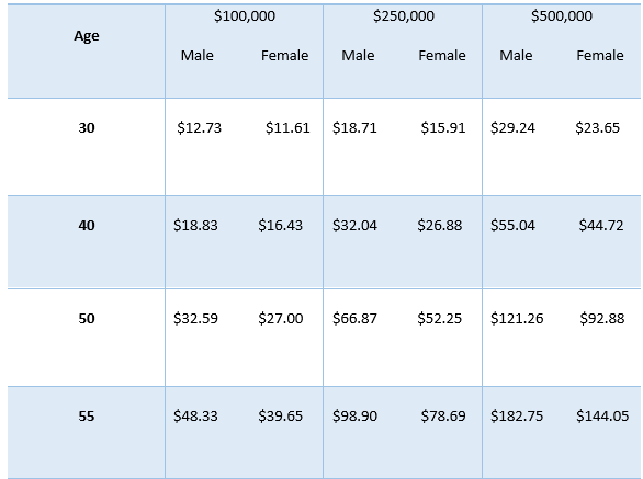 Transamerica A 2024 Review of Transamerica Life Insurance + Rates