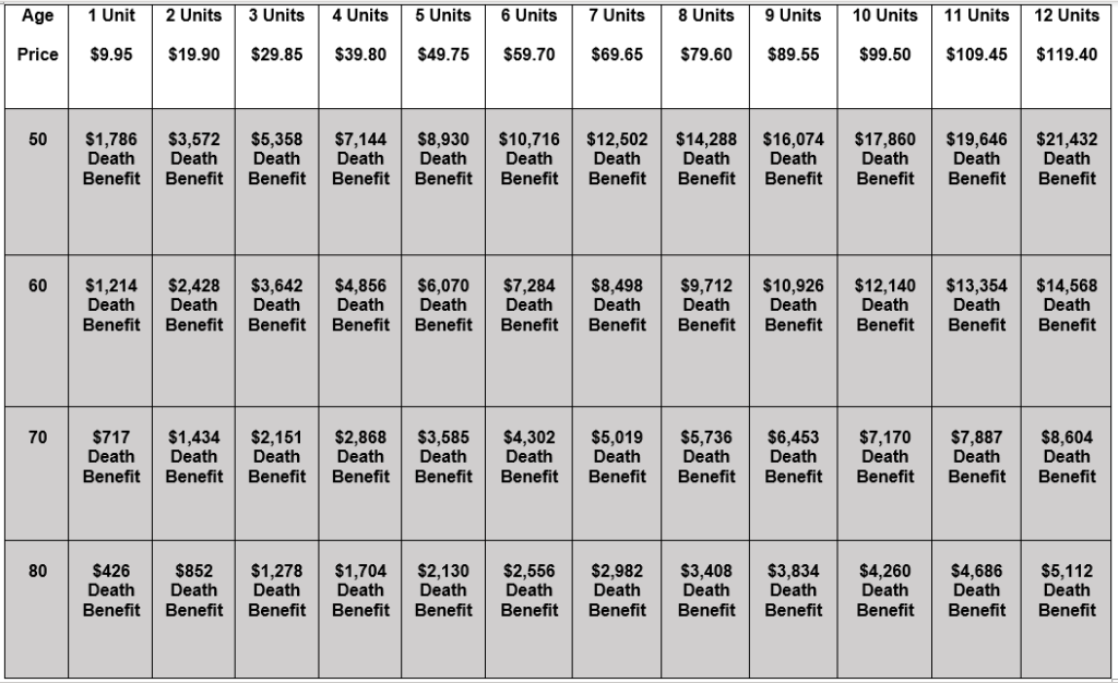 colonial penn rates male